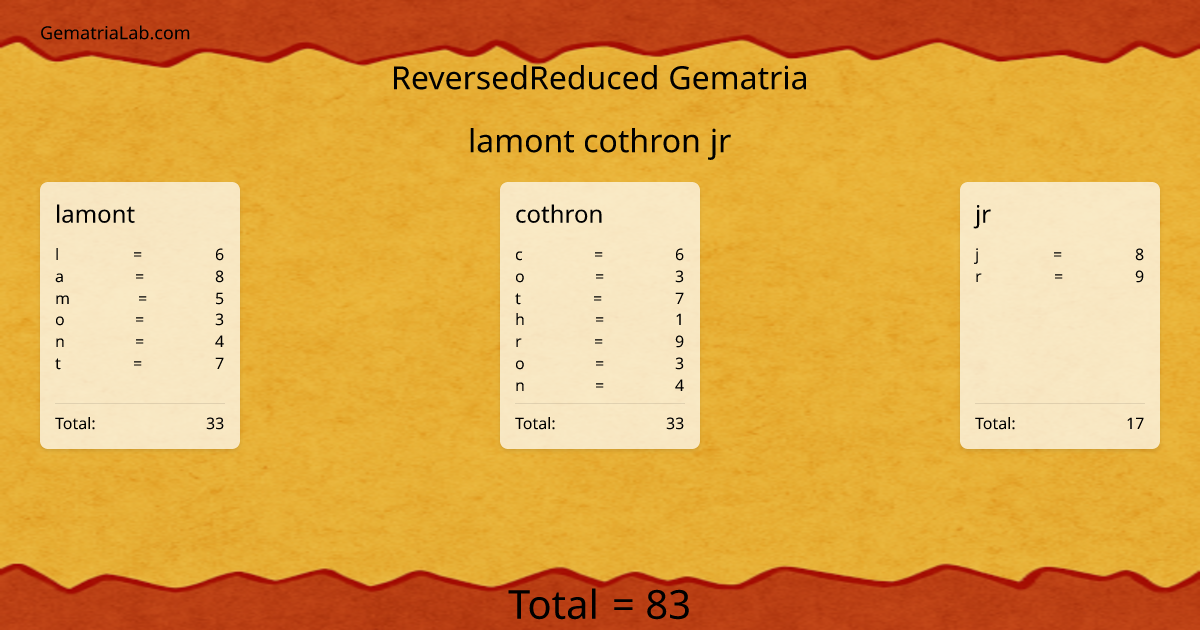 lamont cothron jr in reversedReduced Gematria